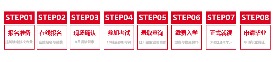 报名流程